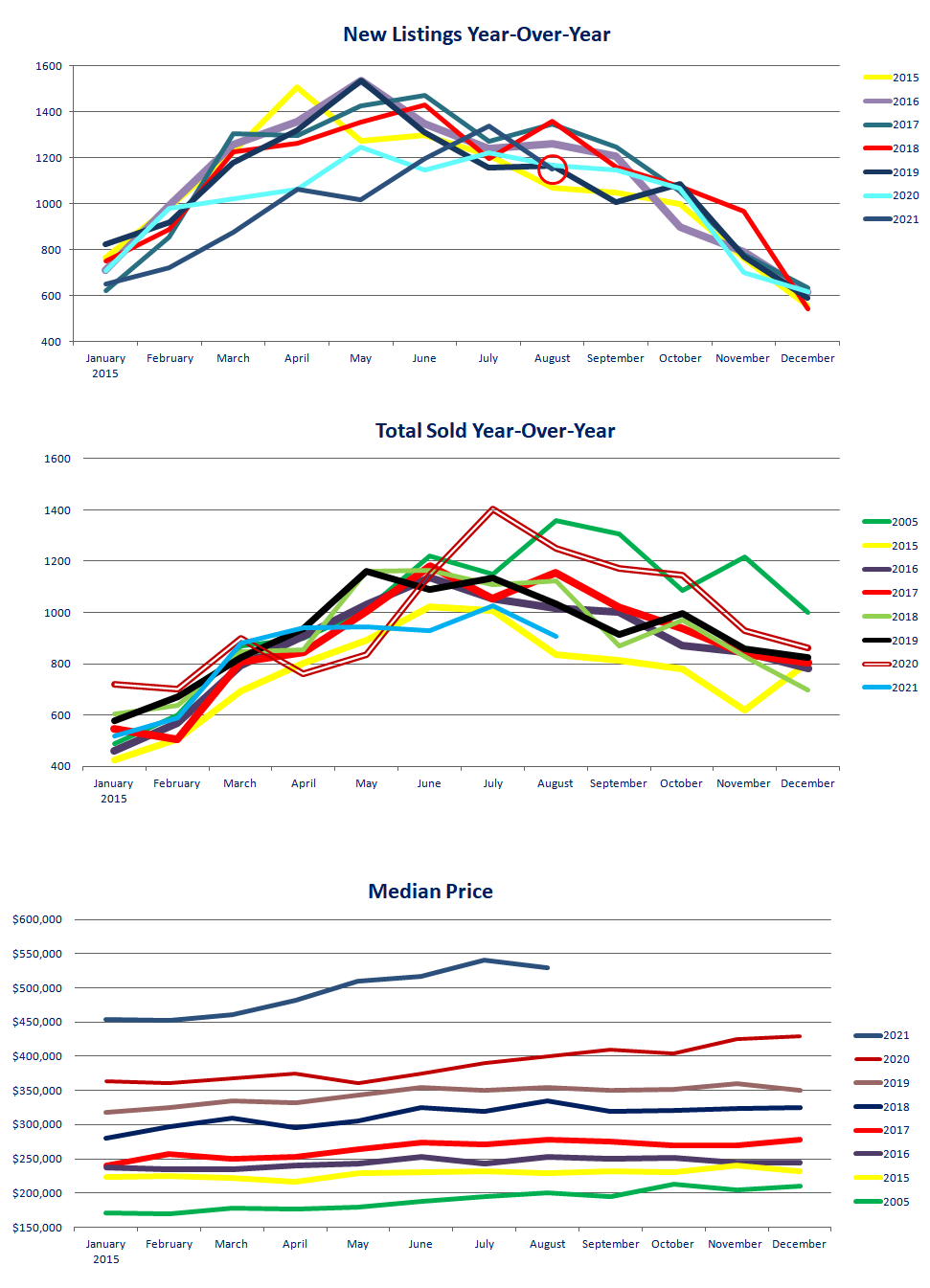Boise Idaho Real Estate Prices